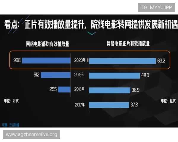 电子游戏真人版影视化的未来发展趋势与创新方向 电子游戏真人版影视化的未来发展趋势与创新方向
