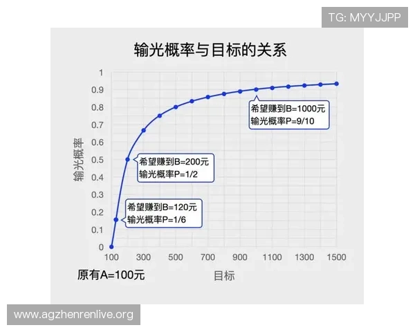百家乐怎么赢钱的实用技巧与策略详解帮助玩家提升胜率的方法分析