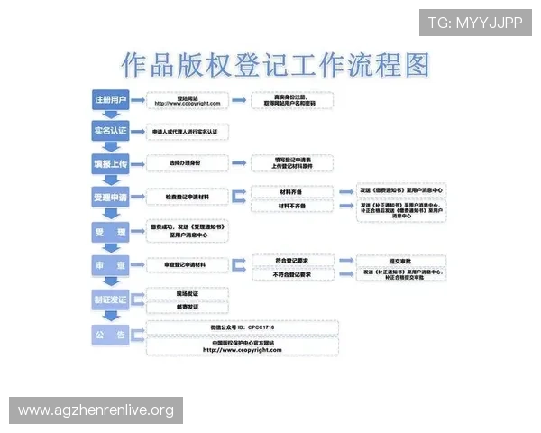 天博真人app克罗地亚官网最新安全登录指南与注册流程详解 天博真人app克罗地亚官网最新安全登录指南与注册流程详解